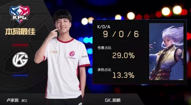 比赛提供了 比赛提供了