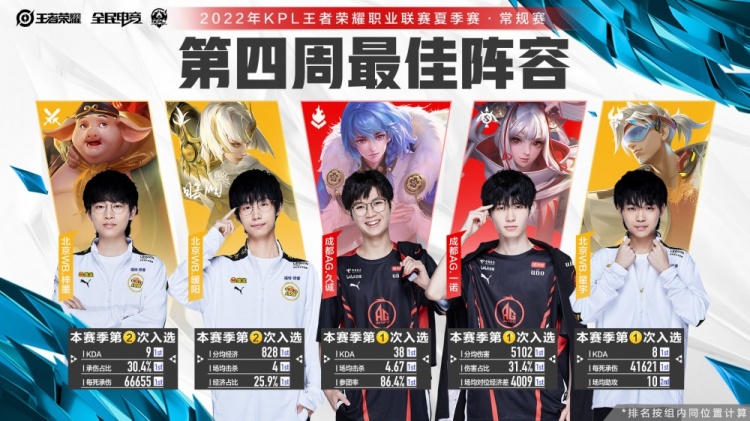 运营的时间 运营的时间